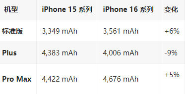 镶黄苹果16维修分享iPhone16/Pro系列机模再曝光