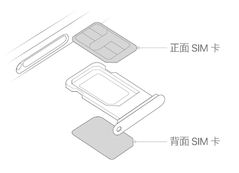 镶黄苹果15维修分享iPhone15出现'无SIM卡'怎么办 