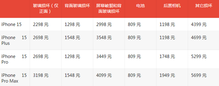 镶黄苹果15维修站中心分享修iPhone15划算吗