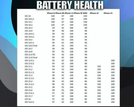 镶黄苹果手机维修分享iOS16.0.2值得升级吗 