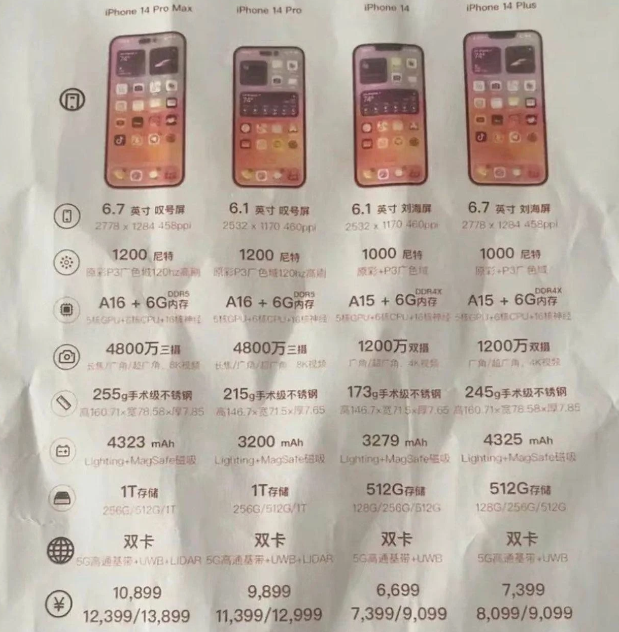镶黄苹果14维修分享苹果 iPhone 14 预售价现身 