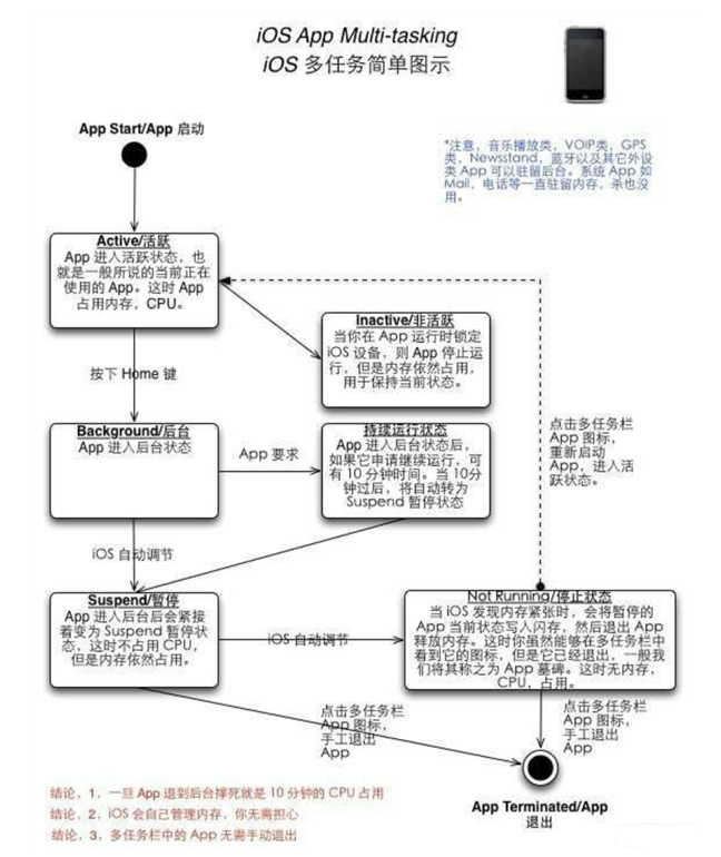 镶黄苹果手机维修分享iPhone 为什么不加大内存 