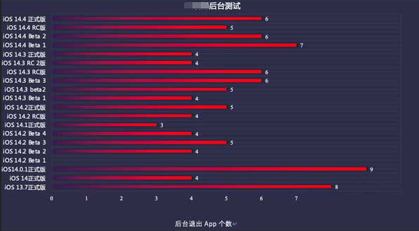 镶黄苹果手机维修分享iOS14.5beta1续航怎么样 